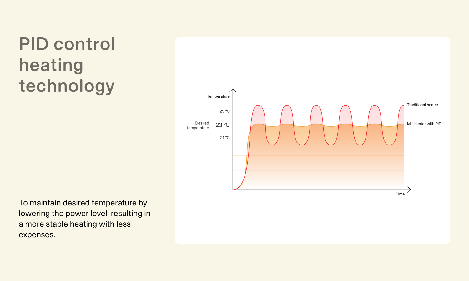Mill WiFi Portable Heater 1500W - Image 4